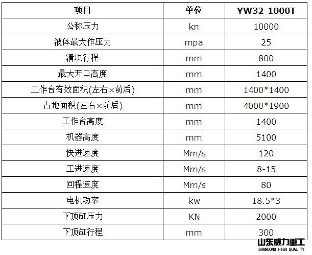 1000吨三梁四柱液压机