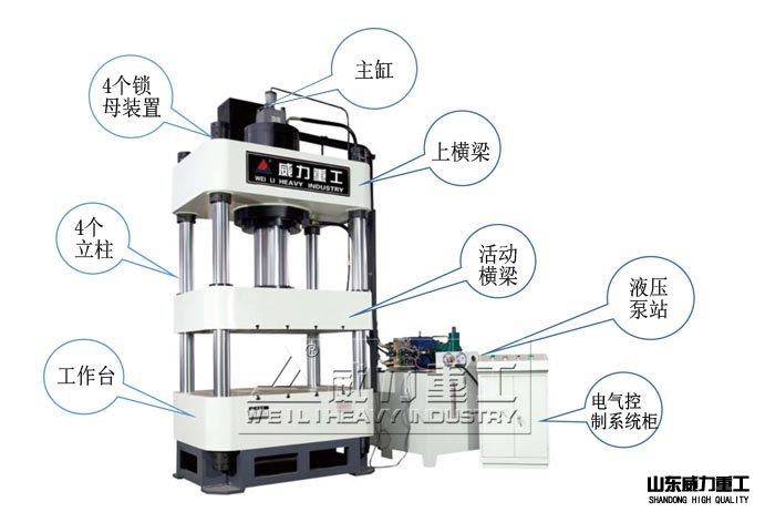 100吨四柱液压机结构