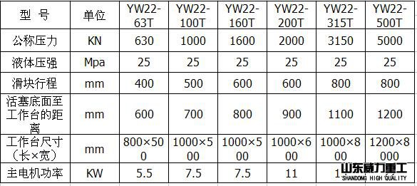 100吨龙门液压机参数表