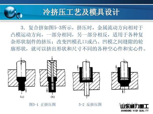 冷挤压成型工艺