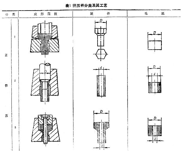 冷挤压工艺示意图