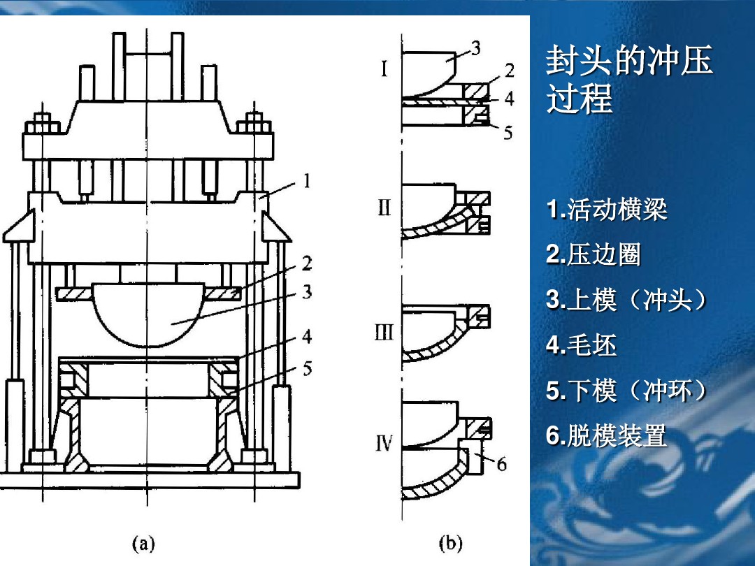 封头液压机拉伸工艺