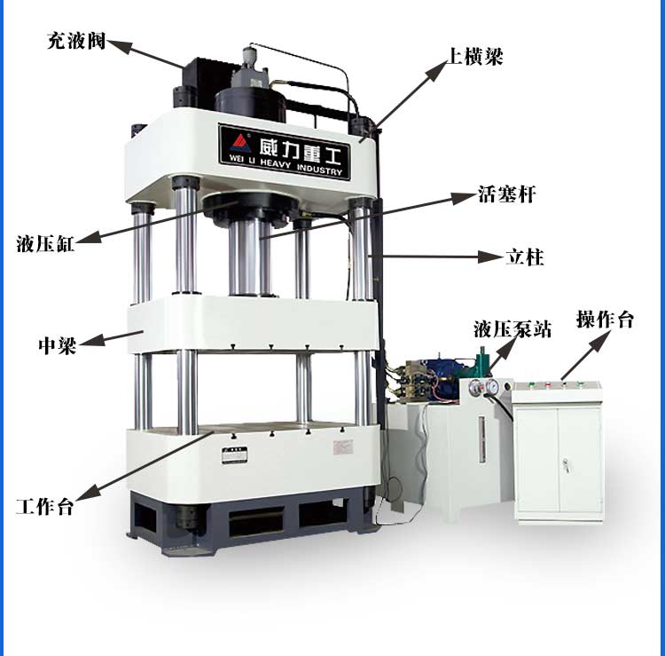 四柱液压机结构展示